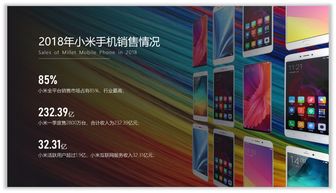 ppt图文排版太单调,6个方法帮你提高设计感,推荐收藏